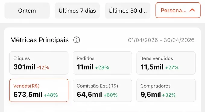 Shopee, abril: R$ 64,5 mil de comissão estimada e R$ 673,5 mil em vendas